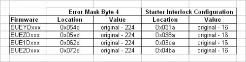 byte location.jpg