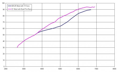 S1 vs XB12R.jpg