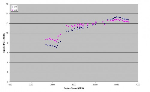 injectorpulsewidth.jpg