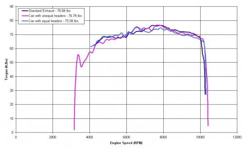 albert666 torque.jpg